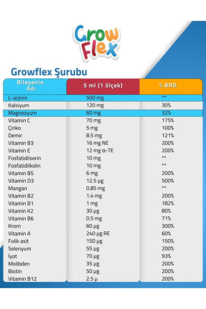 growflex surup 2 adet